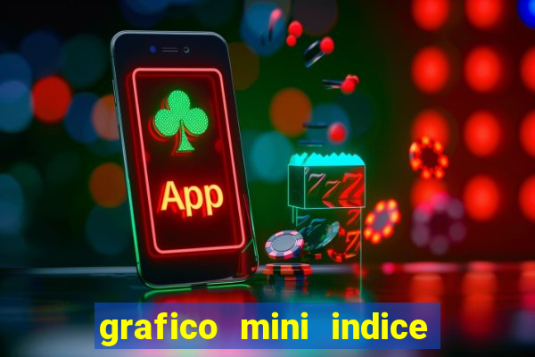 grafico mini indice em tempo real